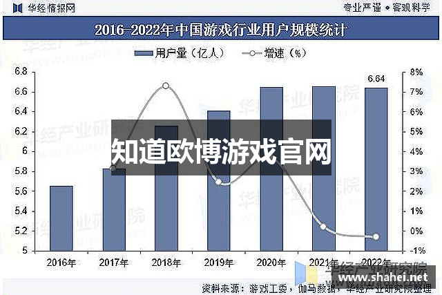 知道欧博游戏官网